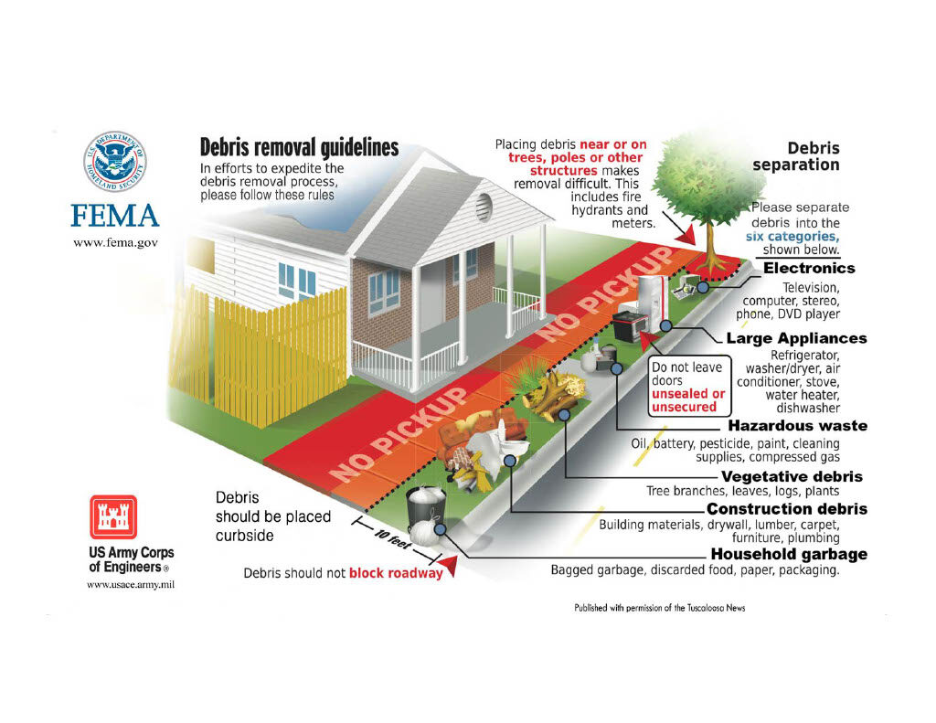 Fema Debris Removal Guidelines