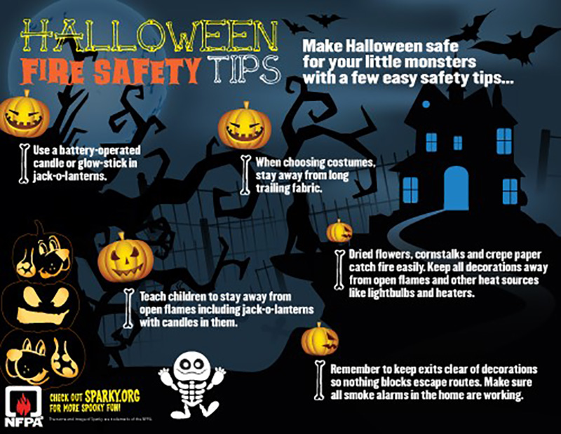 https://www.nfpa.org/education-and-research/home-fire-safety/halloween A Halloween-themed infographic titled "HALLOWEEN FIRE SAFETY TIPS" against a spooky backdrop of a full moon, bats, dead trees, and a silhouette of a haunted house. The text provides five key safety tips, each associated with a carved jack-o'-lantern: Use a battery-operated candle or glow-stick in jack-o'-lanterns. When choosing costumes, stay away from long trailing fabric. Teach children to stay away from open flames including jack-o'-lanterns with candles in them. Dried flowers, cornstalks and crepe paper catch fire easily. Keep all decorations away from open flames and other heat sources like lightbulbs and heaters. Remember to keep exits clear of decorations so nothing blocks escape routes. Make sure all smoke alarms in the home are working. The infographic includes a skeleton figure and the NFPA logo with a call to "CHECK OUT SPARKY.ORG FOR MORE SPOOKY FUN!"